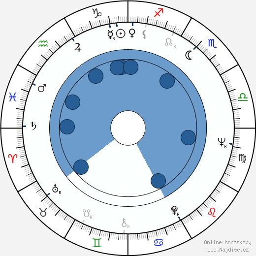 Ratan Tata wikipedie, horoscope, astrology, instagram