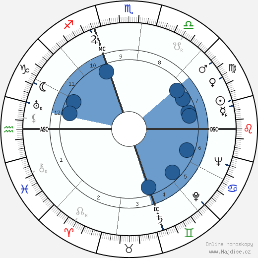 Rathvon McClure Tompkins wikipedie, horoscope, astrology, instagram
