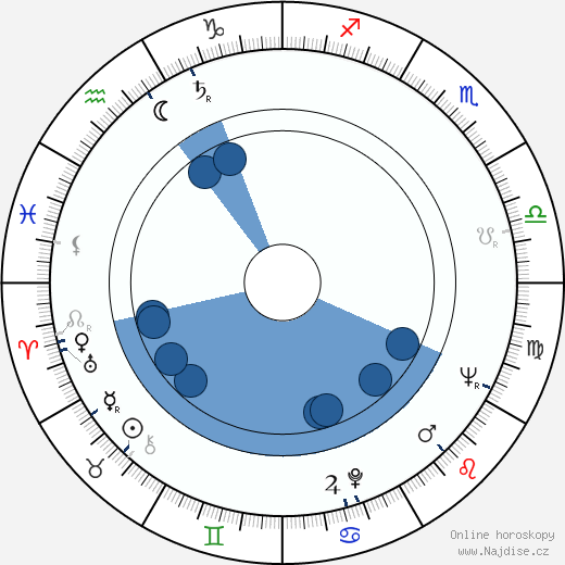 Ratmír Rath wikipedie, horoscope, astrology, instagram
