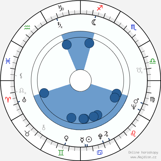 Rauha S. Virtanen wikipedie, horoscope, astrology, instagram