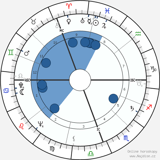Raul Alfonsin wikipedie, horoscope, astrology, instagram