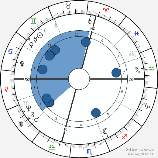 Raul Gardini wikipedie, horoscope, astrology, instagram
