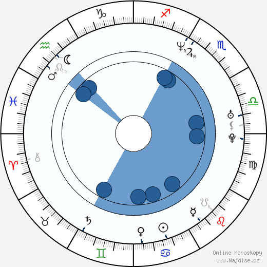 Raul Julia-Levy wikipedie, horoscope, astrology, instagram