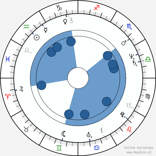 Raúl Perrone wikipedie, horoscope, astrology, instagram