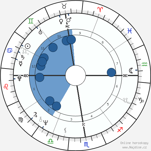 Raul Seixas wikipedie, horoscope, astrology, instagram
