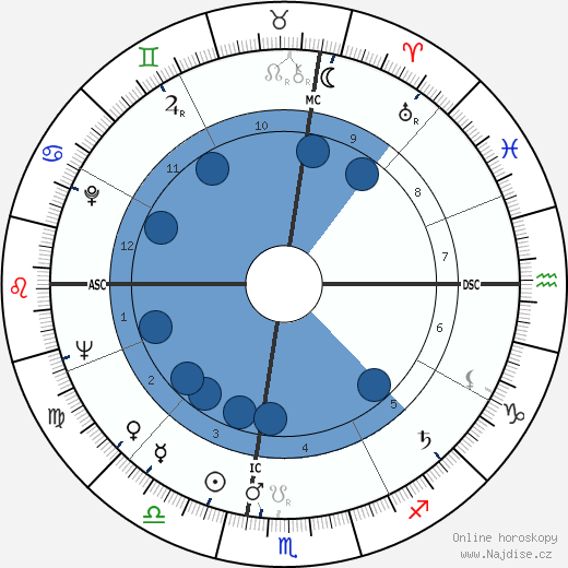 Raul Solnado wikipedie, horoscope, astrology, instagram