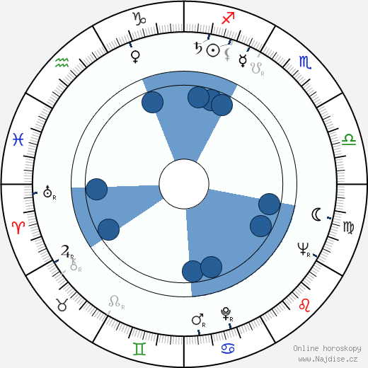 Rauni Ranta wikipedie, životopis, instagram Rauni Ranta wikipedie, horoscope, astrology, instagram