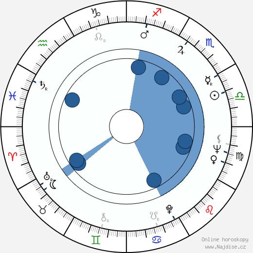 Rauno Ketonen wikipedie, horoscope, astrology, instagram
