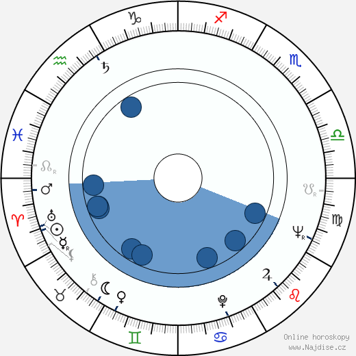 Rauno Kuosmanen wikipedie, horoscope, astrology, instagram