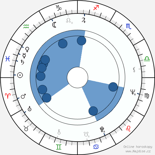 Rauno Peltonen wikipedie, horoscope, astrology, instagram