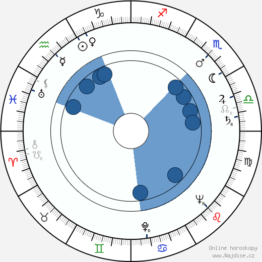 Ray Anthony wikipedie, horoscope, astrology, instagram