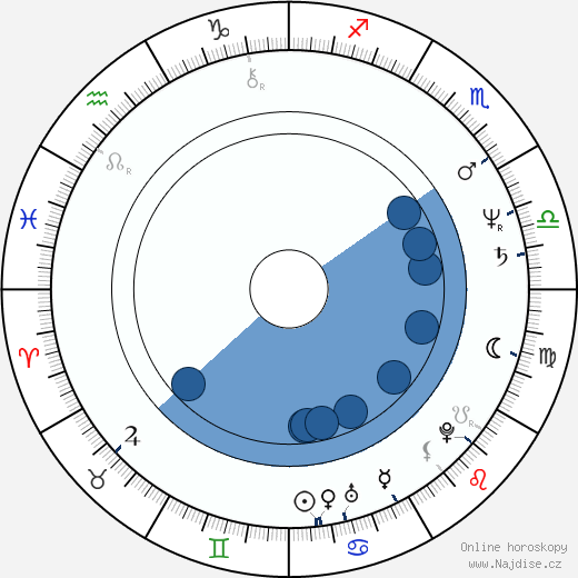 Ray Ashcroft wikipedie, horoscope, astrology, instagram