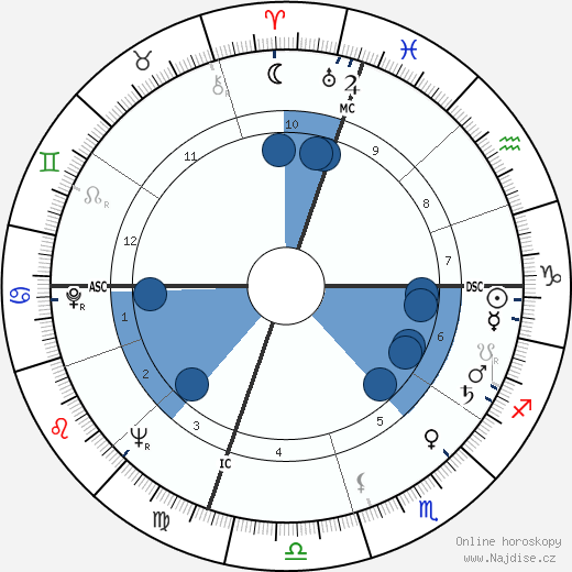 Ray Bluth wikipedie, horoscope, astrology, instagram