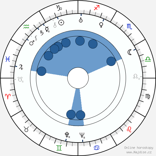 Ray Bolger wikipedie, horoscope, astrology, instagram