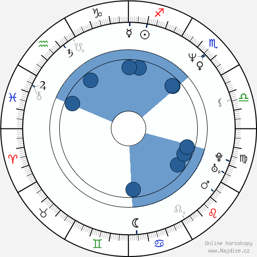 Ray Brown wikipedie, horoscope, astrology, instagram