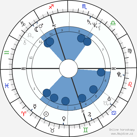 Ray Burns wikipedie, horoscope, astrology, instagram