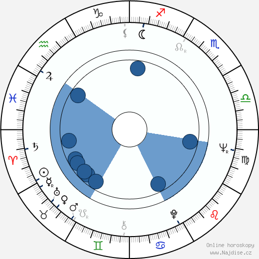 Ray Cameron wikipedie, horoscope, astrology, instagram