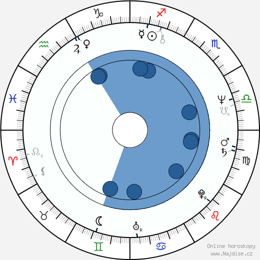 Ray Comfort wikipedie, horoscope, astrology, instagram