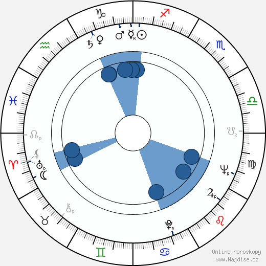 Ray Danton wikipedie, horoscope, astrology, instagram