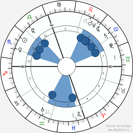Ray David Owen wikipedie, horoscope, astrology, instagram