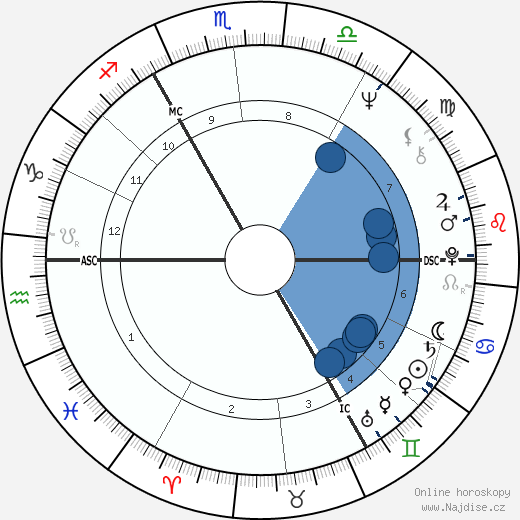 Ray Davies wikipedie, horoscope, astrology, instagram