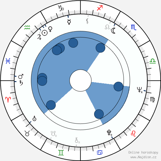 Ray Dennis Steckler wikipedie, horoscope, astrology, instagram