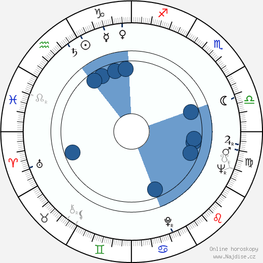 Ray Dolby wikipedie, horoscope, astrology, instagram
