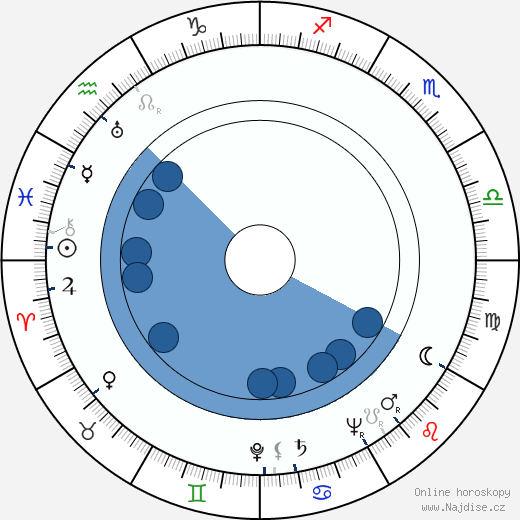 Ray Ellington wikipedie, horoscope, astrology, instagram