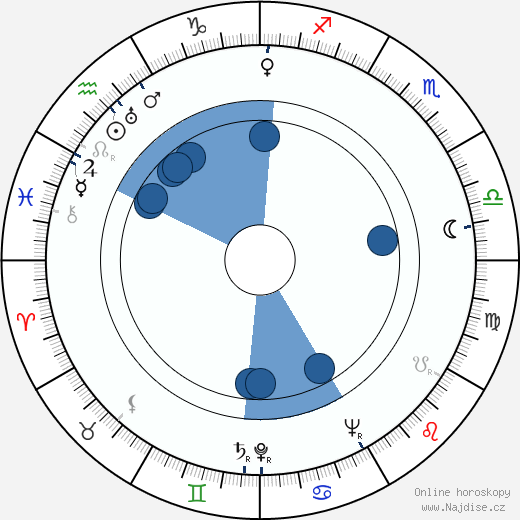 Ray Evans wikipedie, horoscope, astrology, instagram