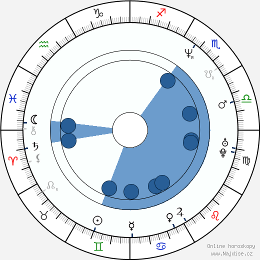 Ray Fearon wikipedie, horoscope, astrology, instagram