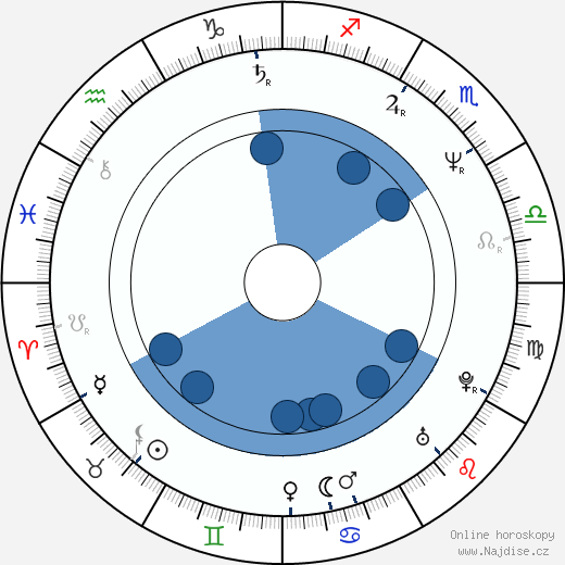 Ray Gillen wikipedie, horoscope, astrology, instagram