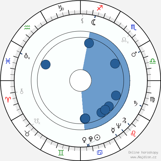 Ray Harryhausen wikipedie, horoscope, astrology, instagram