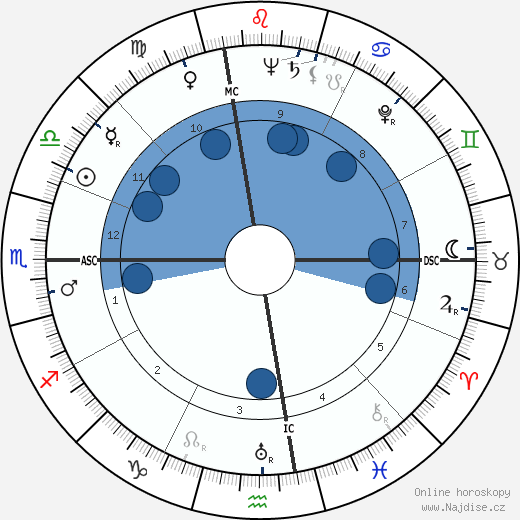 Ray Hathaway wikipedie, horoscope, astrology, instagram