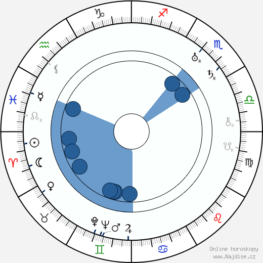 Ray June wikipedie, horoscope, astrology, instagram