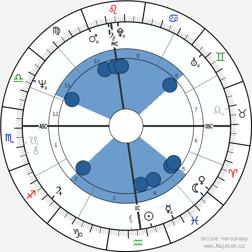 Ray Kurzweil wikipedie, horoscope, astrology, instagram