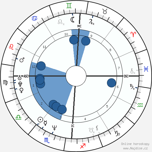 Ray LeBlanc wikipedie, horoscope, astrology, instagram