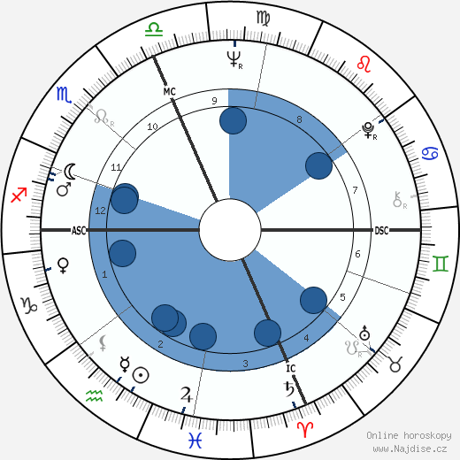 Ray Manzarek wikipedie, horoscope, astrology, instagram