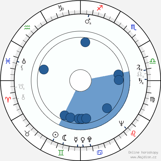 Ray Montgomery wikipedie, horoscope, astrology, instagram