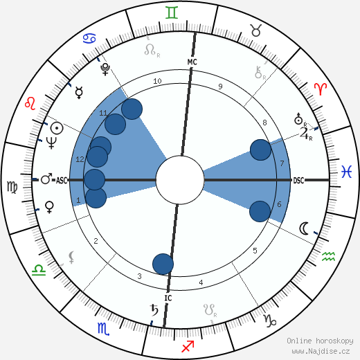 Ray Morris wikipedie, horoscope, astrology, instagram