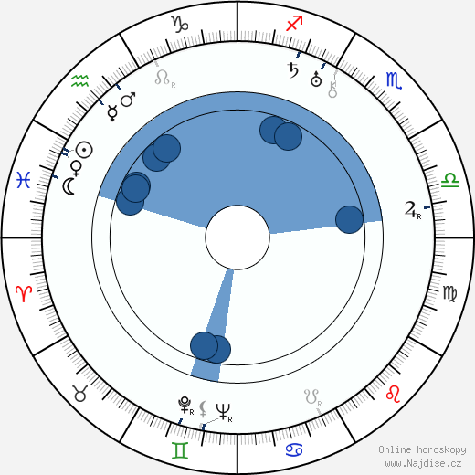 Ray Moyer wikipedie, horoscope, astrology, instagram