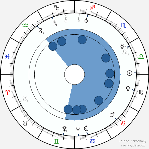 Ray Nazarro wikipedie, horoscope, astrology, instagram