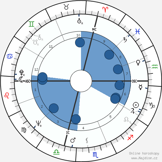 Ray Nitschke wikipedie, horoscope, astrology, instagram