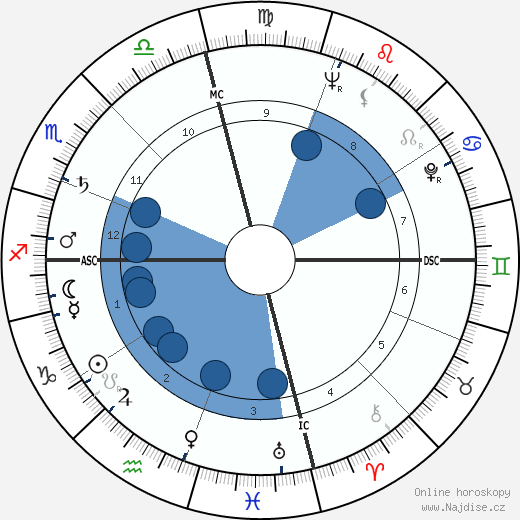Ray Price wikipedie, horoscope, astrology, instagram