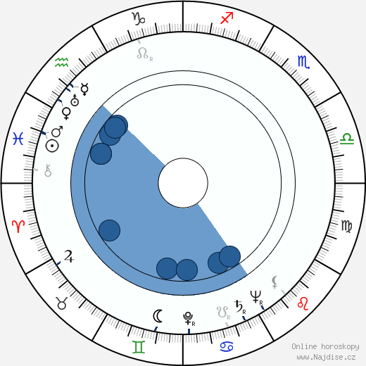 Ray Rasch wikipedie, horoscope, astrology, instagram