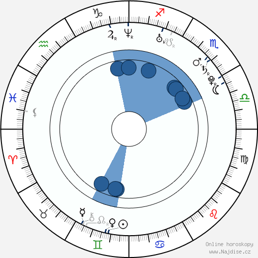 Ray Santiago wikipedie, horoscope, astrology, instagram