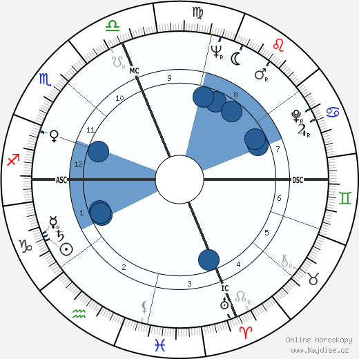 Ray Semproch wikipedie, horoscope, astrology, instagram