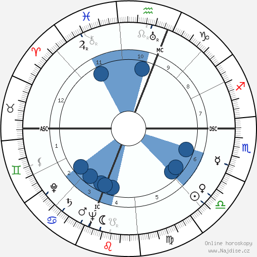 Ray Stark wikipedie, horoscope, astrology, instagram