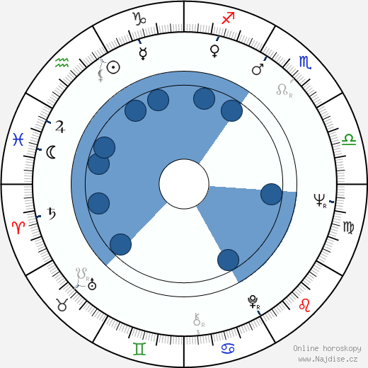 Ray Stevens wikipedie, horoscope, astrology, instagram