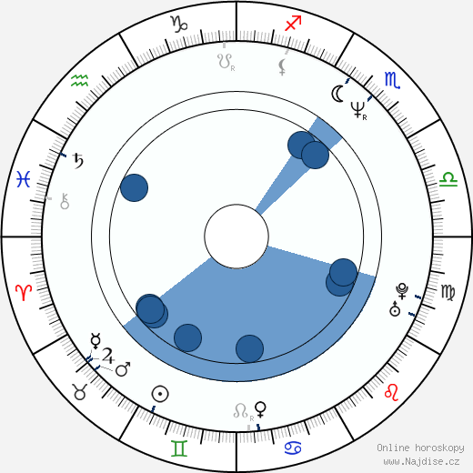 Ray Stevenson wikipedie, horoscope, astrology, instagram