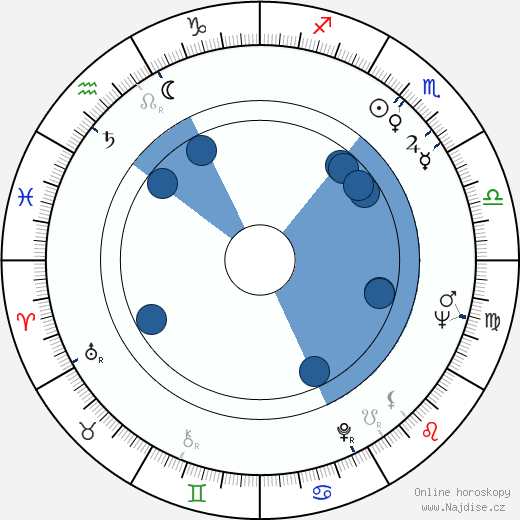 Ray Strata wikipedie, horoscope, astrology, instagram